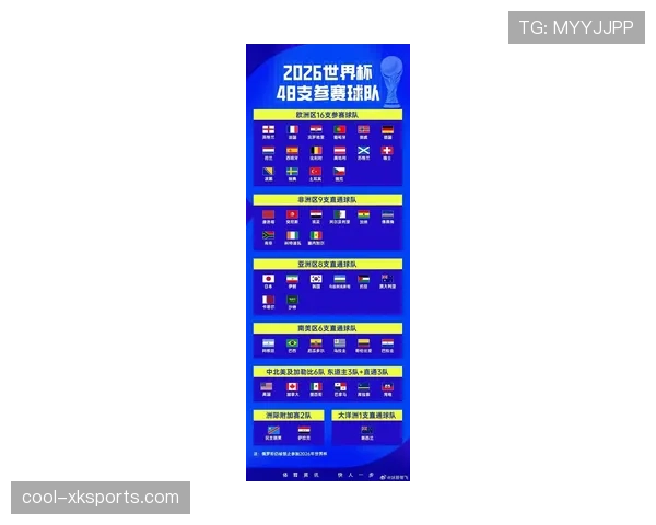 2026世界杯最新小组赛出线规则详解