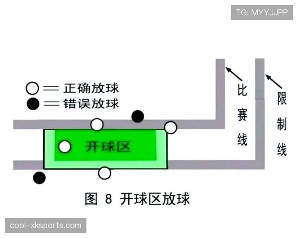开球规则详解：判定标准与比赛恢复流程解析