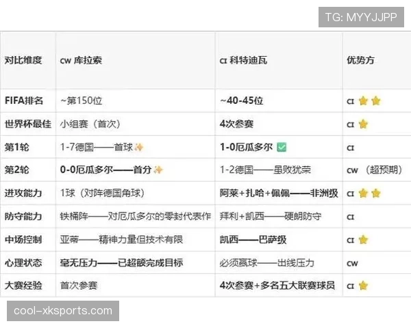科特迪瓦E组表现复盘：稳定防守帮助球队出线
